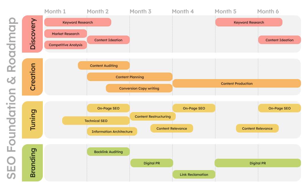 SEO roadmap illustration